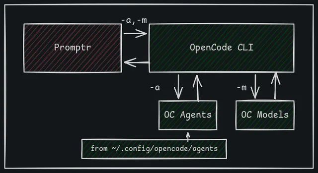 promptr-current-arch