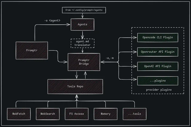 promptr-next-arch